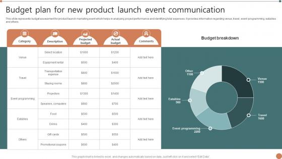 Budget Plan For New Product Launch Event Communication