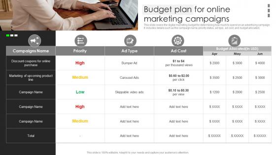 Budget Plan For Online Marketing Campaigns Business Client Capture Guide