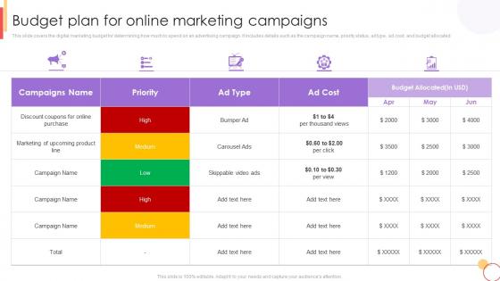 Budget Plan For Online Marketing Campaigns New Customer Acquisition Strategies To Drive Business