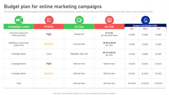 Budget Plan For Online Marketing Campaigns Online And Offline Client Acquisition