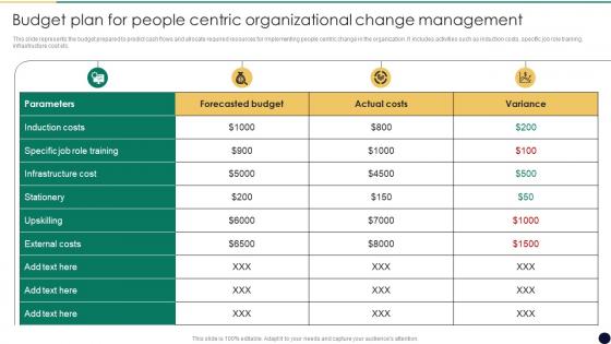 Budget Plan For People Centric Cultural Change Management For Business Growth And Development CM SS