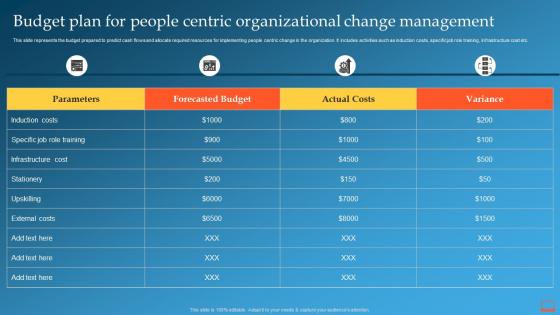 Budget Plan For People Centric Organizational Change Management Training Plan
