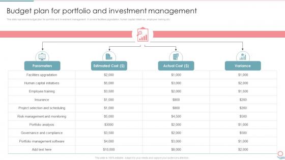 Budget Plan For Portfolio And Investment Management Portfolio Investment Management And Growth