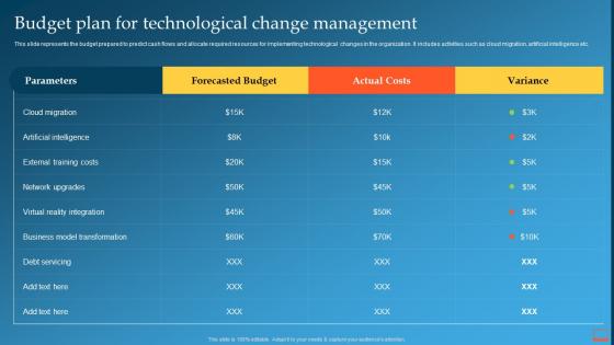 Budget Plan For Technological Change Management Change Management Training Plan