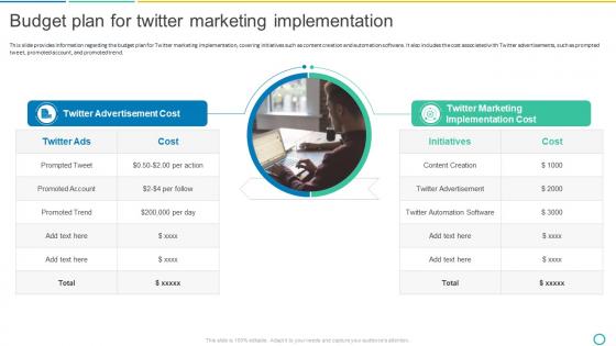 Budget Plan For Twitter Marketing Implementation Social Media Marketing Using Twitter