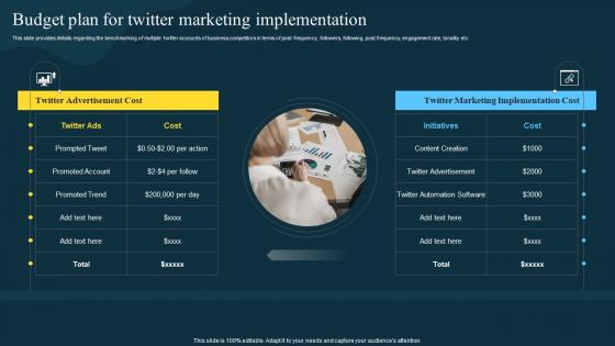 Budget Plan For Twitter Marketing Strategies To Boost Engagement