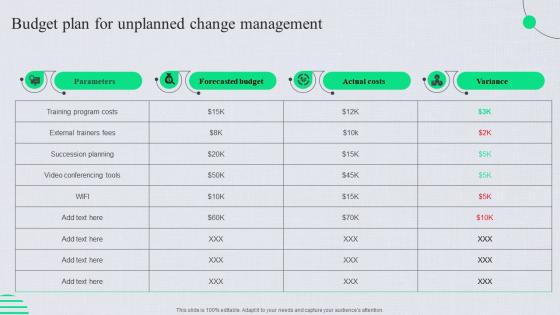 Budget Plan For Unplanned Change Management Unplanned Change Management