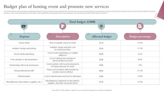 Budget Plan Of Hosting Event And Promote New Services Spa Business Performance Improvement Strategy SS V