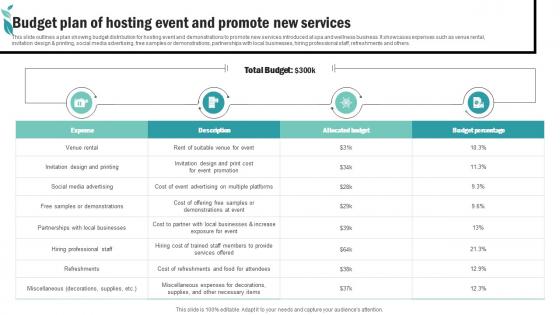 Budget Plan Of Hosting Event And Promote Spa Advertising Plan To Promote And Sell Business Strategy SS V