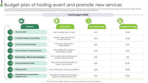 Budget Plan Of Hosting Event And Promote Strategic Plan To Enhance Digital Strategy SS V