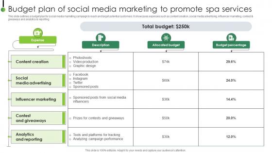 Budget Plan Of Social Media Marketing To Strategic Plan To Enhance Digital Strategy SS V