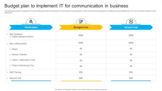 Budget Plan To Implement IT For Communication In Business Instant Messenger In Internal