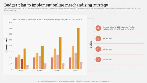 Budget Plan To Implement Online Merchandising Strategy Offline And Online Merchandising