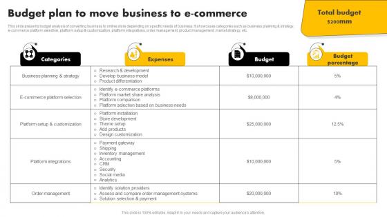 Budget Plan To Move Business To E Commerce Strategies For Building Strategy SS V