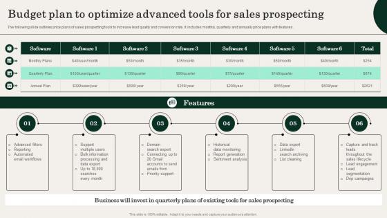 Budget Plan To Optimize Advanced Tools For Sales Action Plan For Improving Sales Team Effectiveness