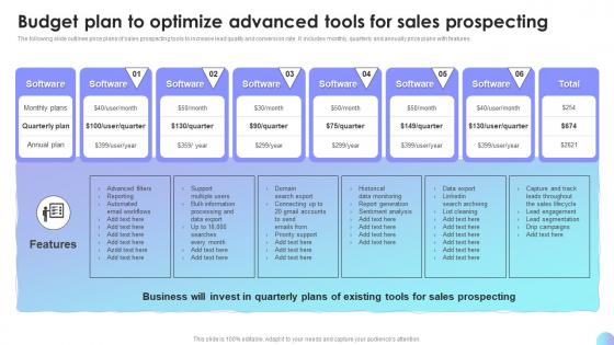 Budget Plan To Optimize Advanced Tools For Sales Performance Improvement Plan