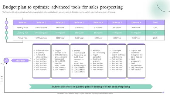 Budget Plan To Optimize Advanced Tools Sales Process Quality Improvement Plan