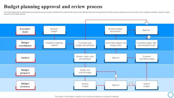 Budget Planning Approval And Review Process