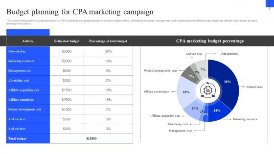 Budget Planning For CPA Marketing Campaign Best Practices To Deploy CPA Marketing