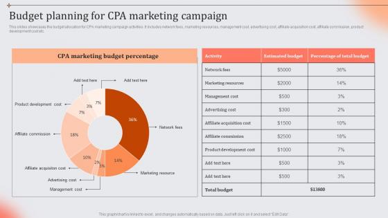 Budget Planning For CPA Marketing Campaign Role And Importance Of CPA In Digital Marketing