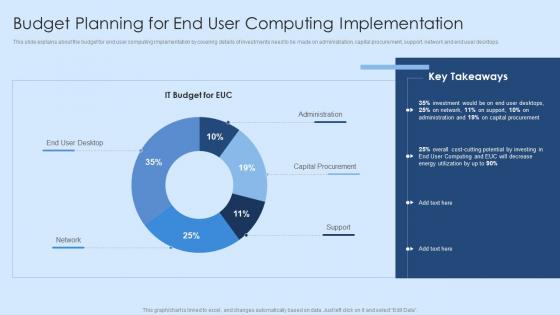 Budget Planning For End User Computing Implementation Virtual Desktop Infrastructure