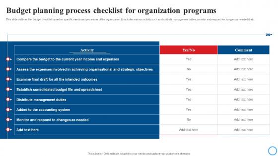 Budget Planning Process Checklist For Organization Programs