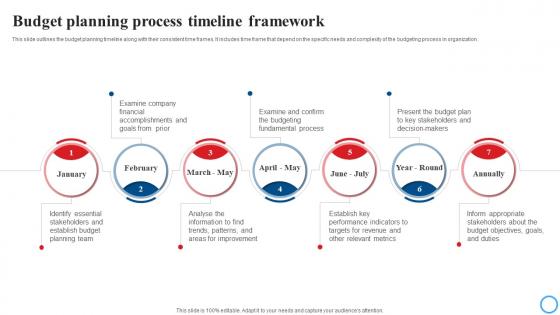 Budget Planning Process Timeline Framework