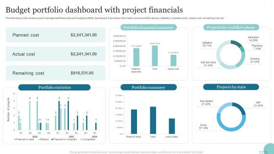 Budget Portfolio Dashboard With Project Financials
