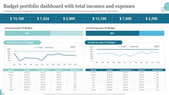 Budget Portfolio Dashboard With Total Incomes And Expenses