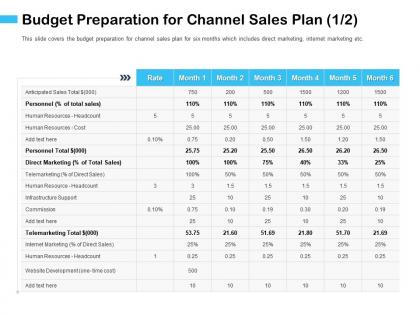 Budget preparation for channel sales plan m2922 ppt powerpoint presentation diagram ppt
