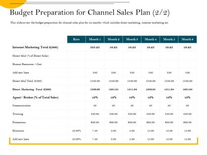 Budget preparation for channel sales plan mail ppt powerpoint presentation diagram ppt
