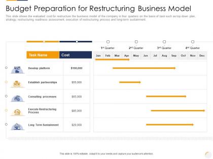 Budget preparation for restructuring business model identifying new business process company