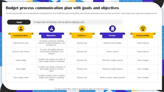 Budget Process Communication Plan With Goals And Objectives