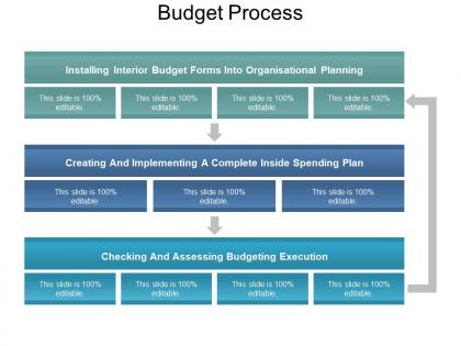Budget process powerpoint presentation