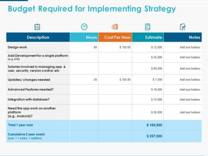 Budget required for implementing strategy ppt powerpoint presentation icon outline
