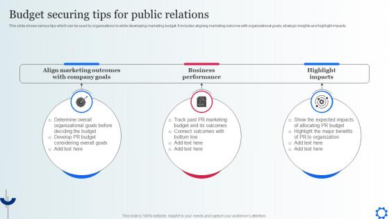 Budget Securing Tips For Public Relations Digital Marketing Strategies To Attract Customer MKT SS V