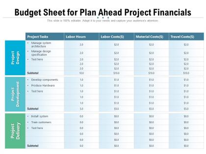 Budget sheet for plan ahead project financials