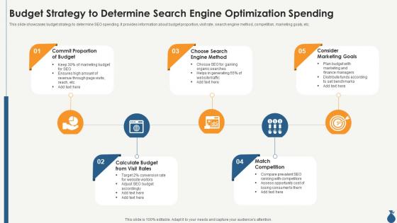 Budget strategy to determine search engine optimization spending