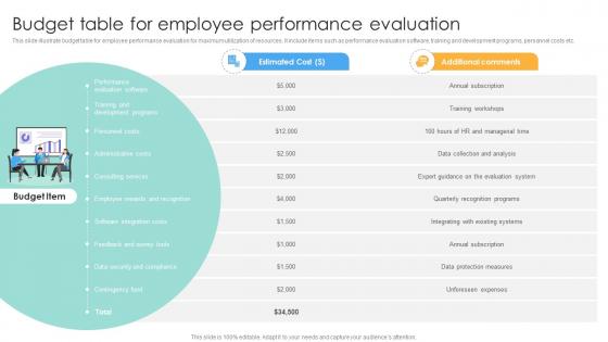 Budget Table For Employee Performance Evaluation Strategies For Employee