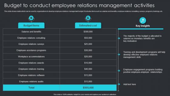 Budget To Conduct Employee Relations Management Activities Employee Engagement Plan To Increase Staff