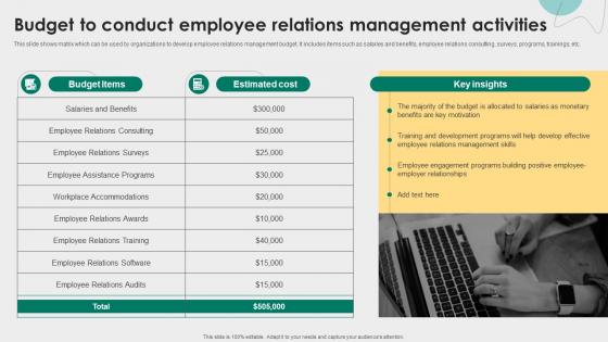 Budget To Conduct Employee Relations Management Employee Relations Management To Develop Positive