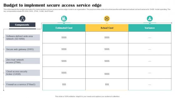 Budget To Implement Secure Access Service Edge Cloud Security Model