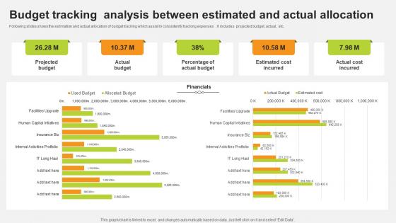 Budget Tracking Analysis Between Estimated And Actual Allocation