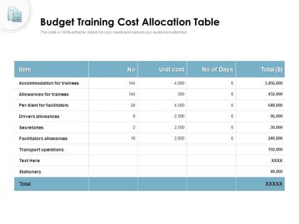 Budget training cost allocation table