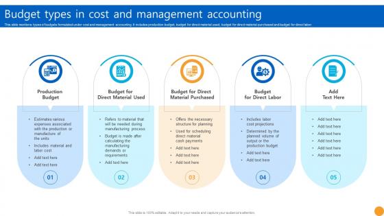 Budget Types In Cost And Management Accounting