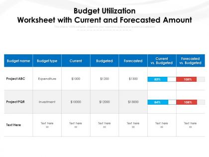 Budget utilization worksheet with current and forecasted amount