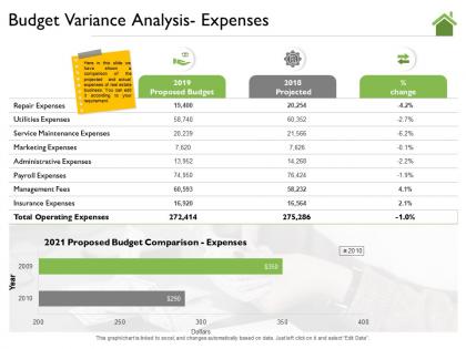 Budget variance analysis expenses m2190 ppt powerpoint presentation styles gridlines