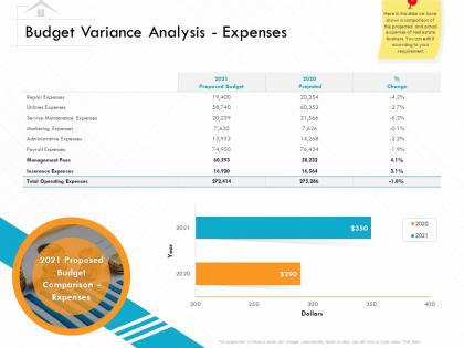 Budget variance analysis expenses m3142 ppt powerpoint presentation slides structure