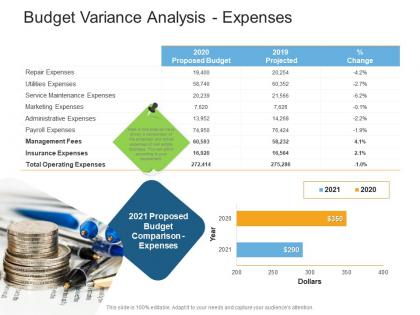 Budget variance analysis expenses real estate management and development ppt themes