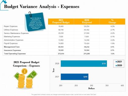 Budget variance analysis expenses service real estate detailed analysis ppt show